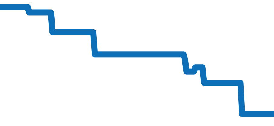 4000U/000R-B516 チャート（過去6ヶ月）