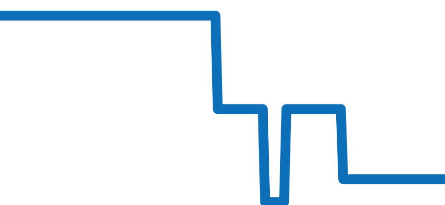 4010U/000R-B329 チャート（過去6ヶ月）