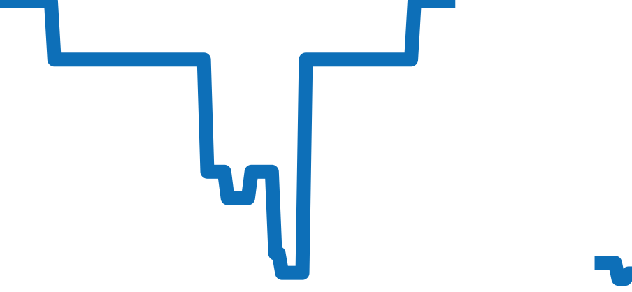 42042/423A-8890 チャート（過去6ヶ月）