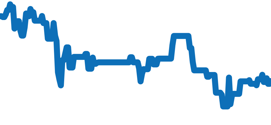 4500V/110A-B483 チャート（過去6ヶ月）