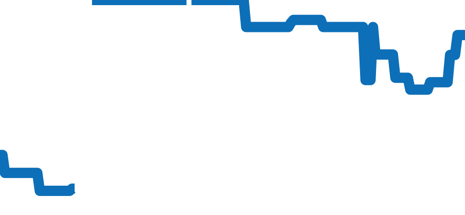 4600V/200A-B980 チャート（過去6ヶ月）