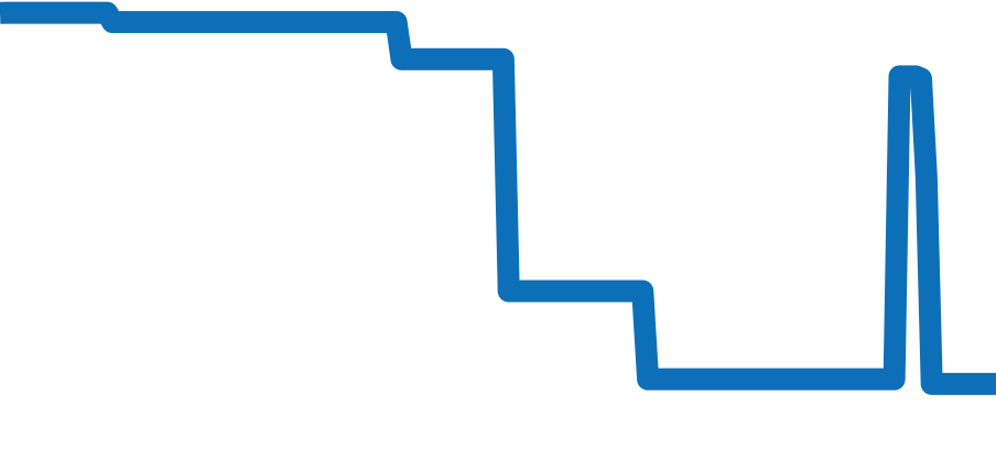 47450/000A-9039 チャート（過去6ヶ月）