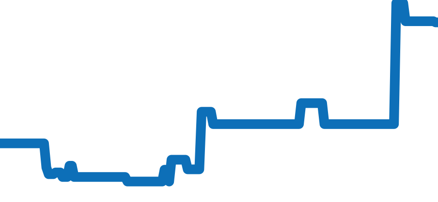 5000H/000A-B582 チャート（過去6ヶ月）