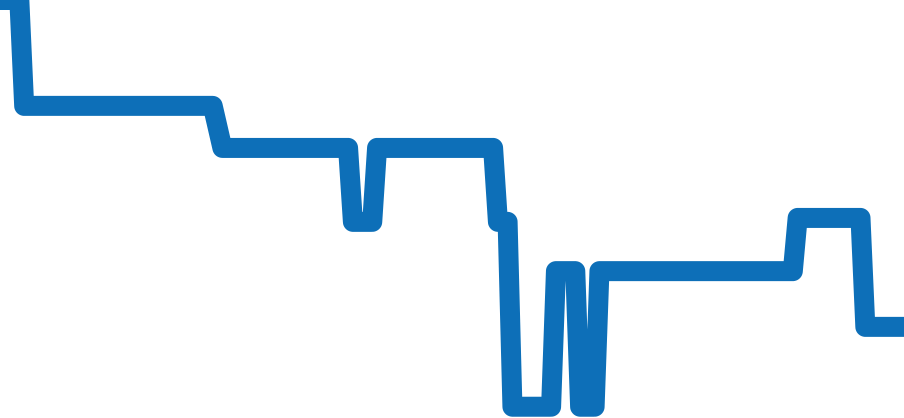 5500V/110R-B952 チャート（過去6ヶ月）