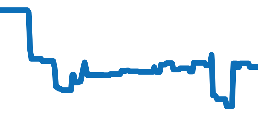 81180/000G-9117 チャート（過去6ヶ月）