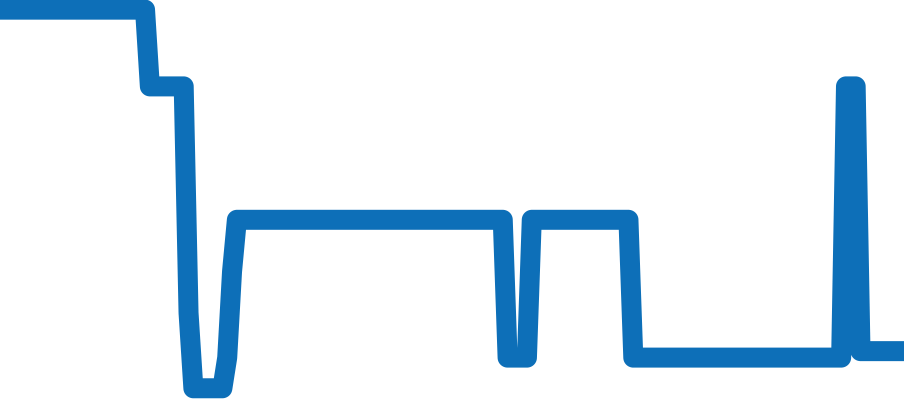81180/000J-9118 チャート（過去6ヶ月）