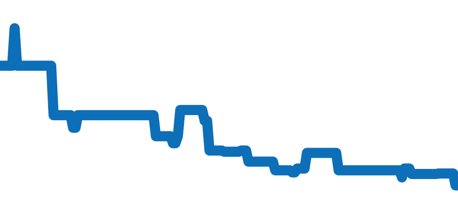 81180/000R-9159 チャート（過去6ヶ月）