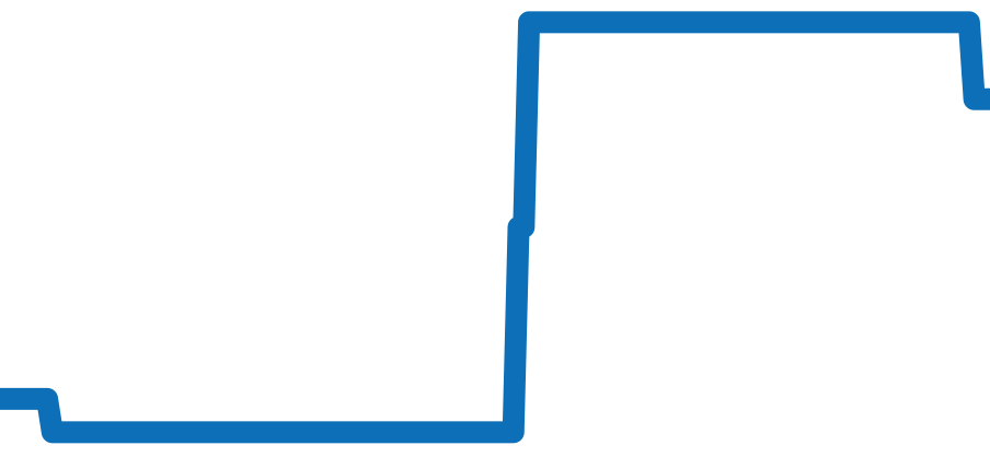 81530/000R-9682 チャート（過去6ヶ月）