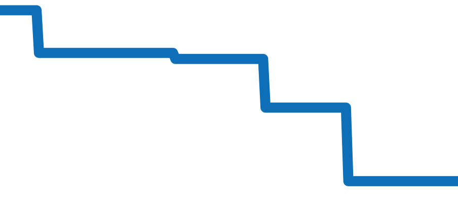 83570/000G-9916 チャート（過去6ヶ月）