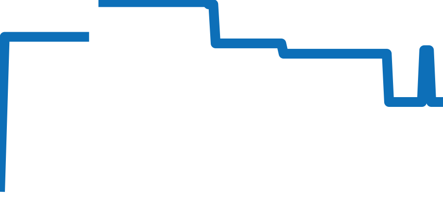 87172/000R-9302 チャート（過去6ヶ月）