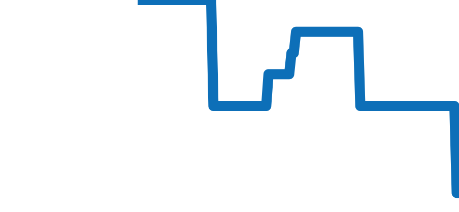 VCARO3GK00 チャート（過去6ヶ月）