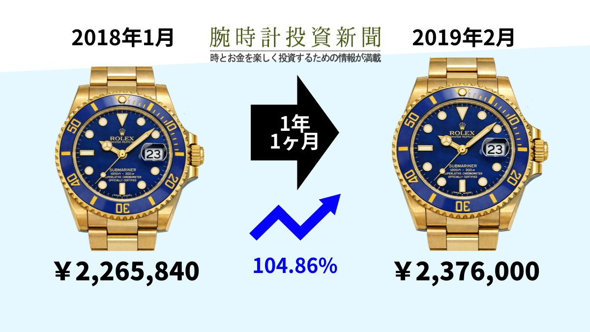 5桁YG青サブ2019年の様子、サブマリーナ16618 - 腕時計投資新聞