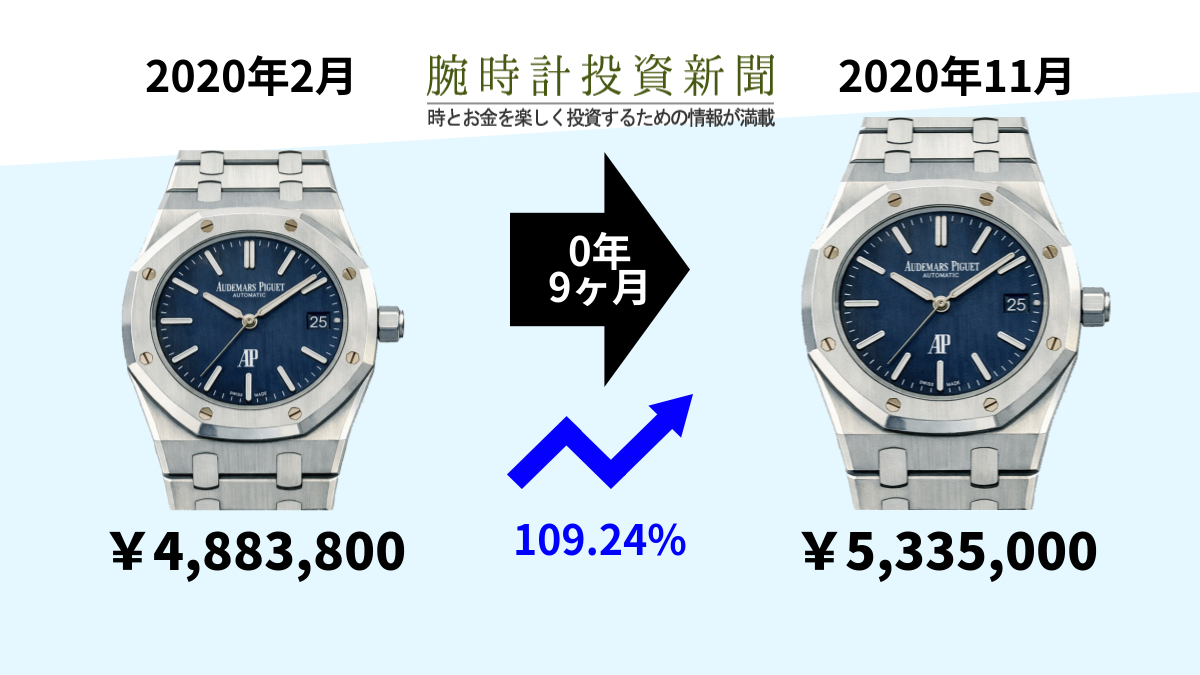 500万円台になった、ロイヤルオークエクストラシン15202ST.OO.1240ST