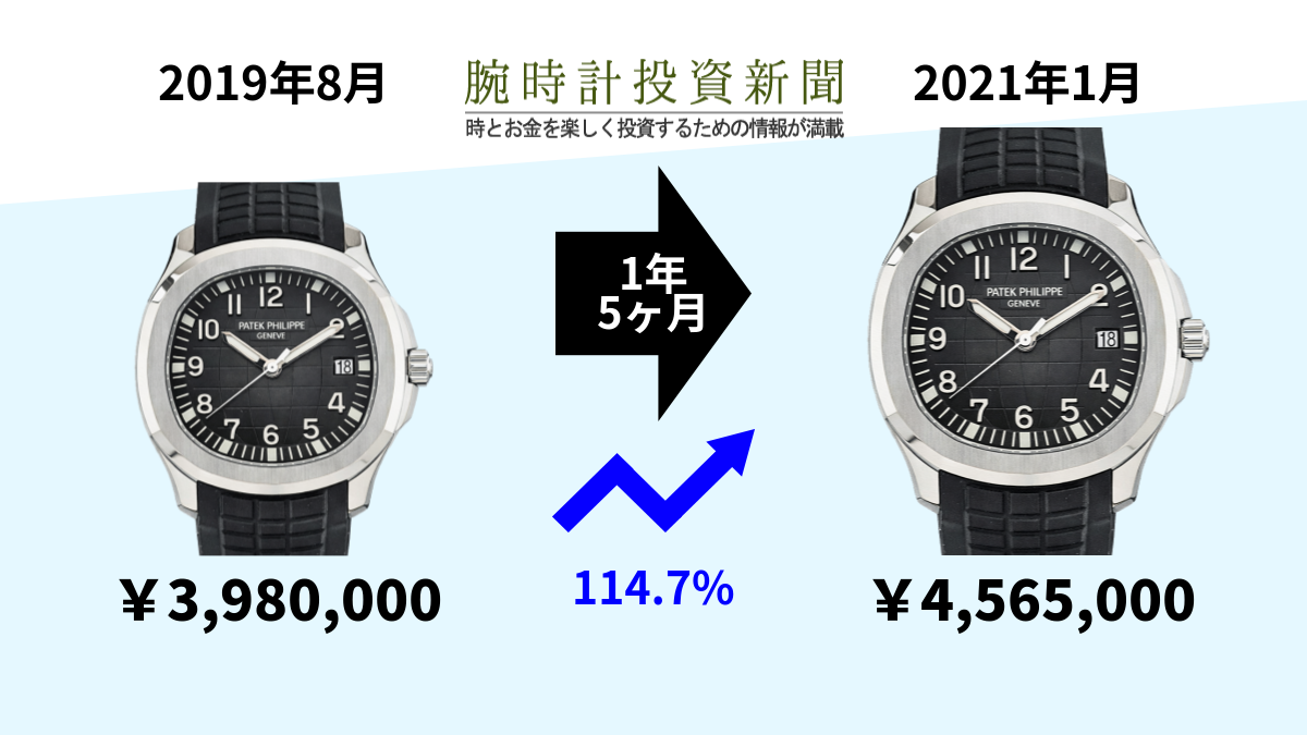 ラバーベルトの勢いがすごい、アクアノート5167A-001 - 腕時計投資新聞