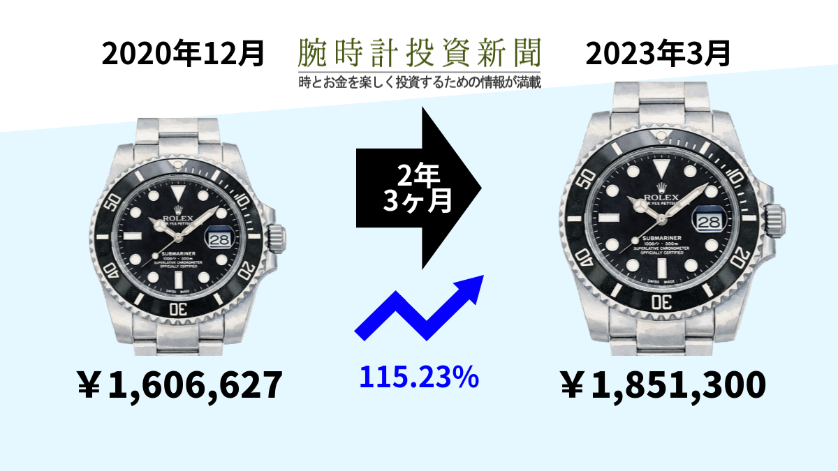デビュー年と2023年現在の比較、サブマリーナ126610LN - 腕時計投資新聞