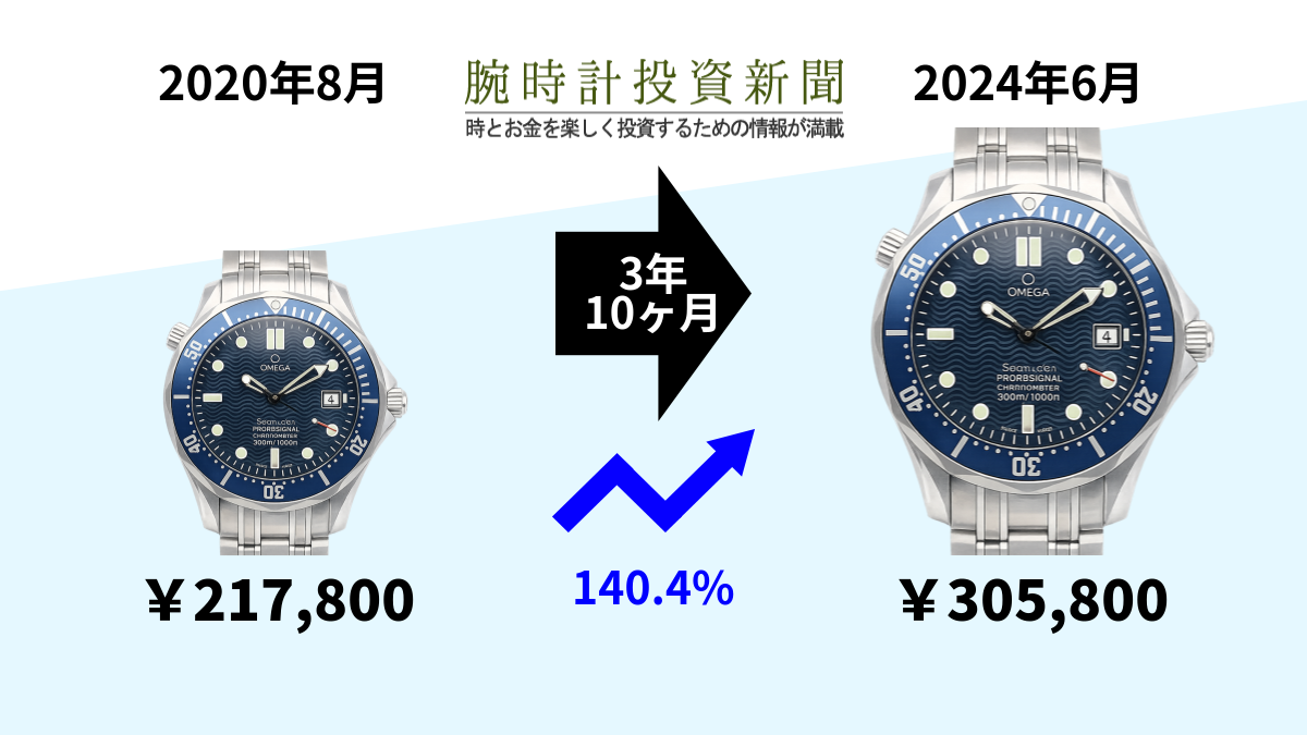 30万円台に達している、シーマスタープロフェッショナル2531.80 
