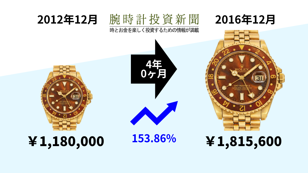 ロレックスGMTマスター2ブラウン文字盤16718、ジュビリーブレスの金