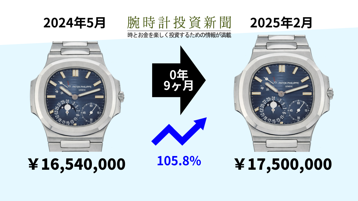 生産終了発覚で相場変動、ノーチラス5712/1A-001 - 腕時計投資新聞