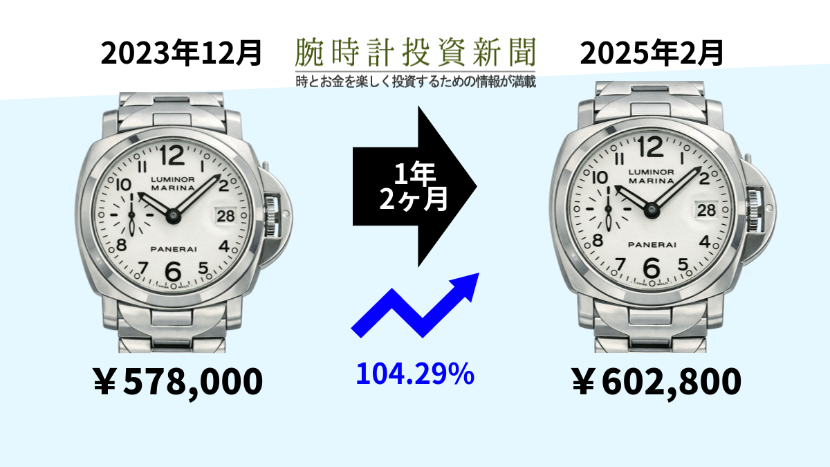 60万円台になった、ルミノールマリーナPAM00051 - 腕時計投資新聞