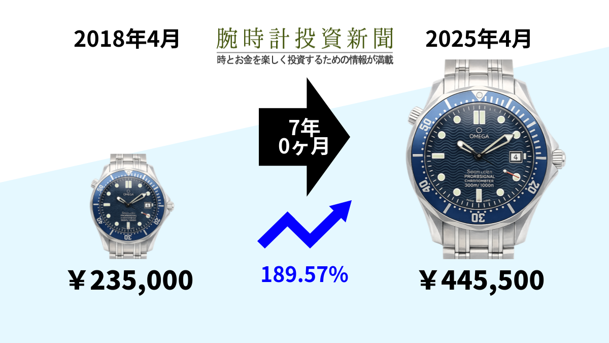 今や約44万円になっている、シーマスター2220.80 - 腕時計投資新聞