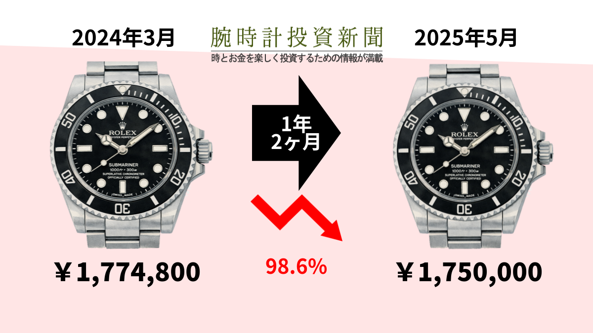 現行赤シードよりも高い状態、サブマリーナー124060 - 腕時計投資新聞