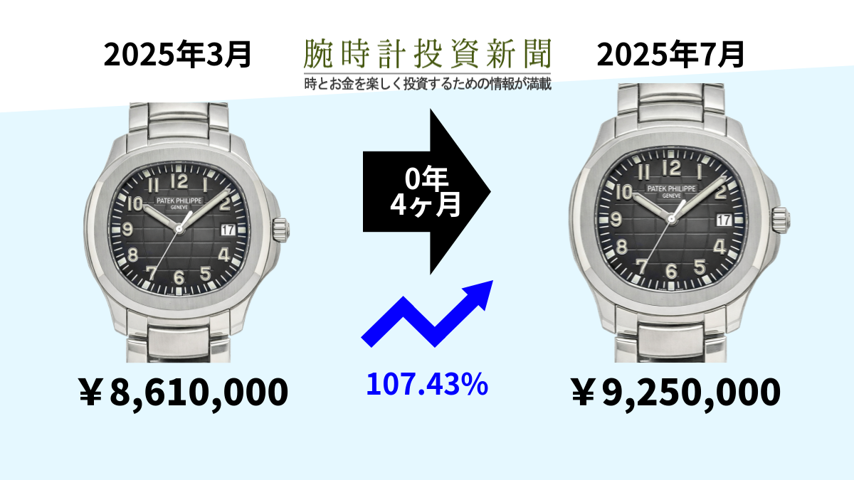 ようやく動き出した、アクアノート5167/1A-001 - 腕時計投資新聞