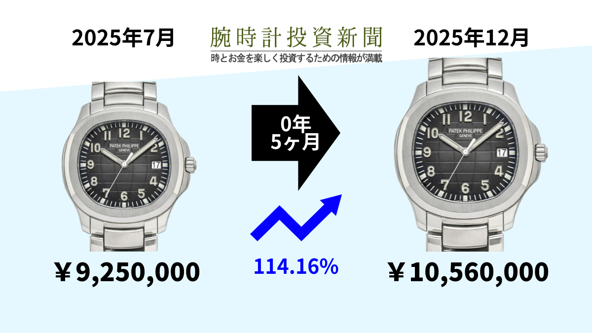 約3年半ぶりの1000万円超え、アクアノート5167/1A-001 - 腕時計投資新聞