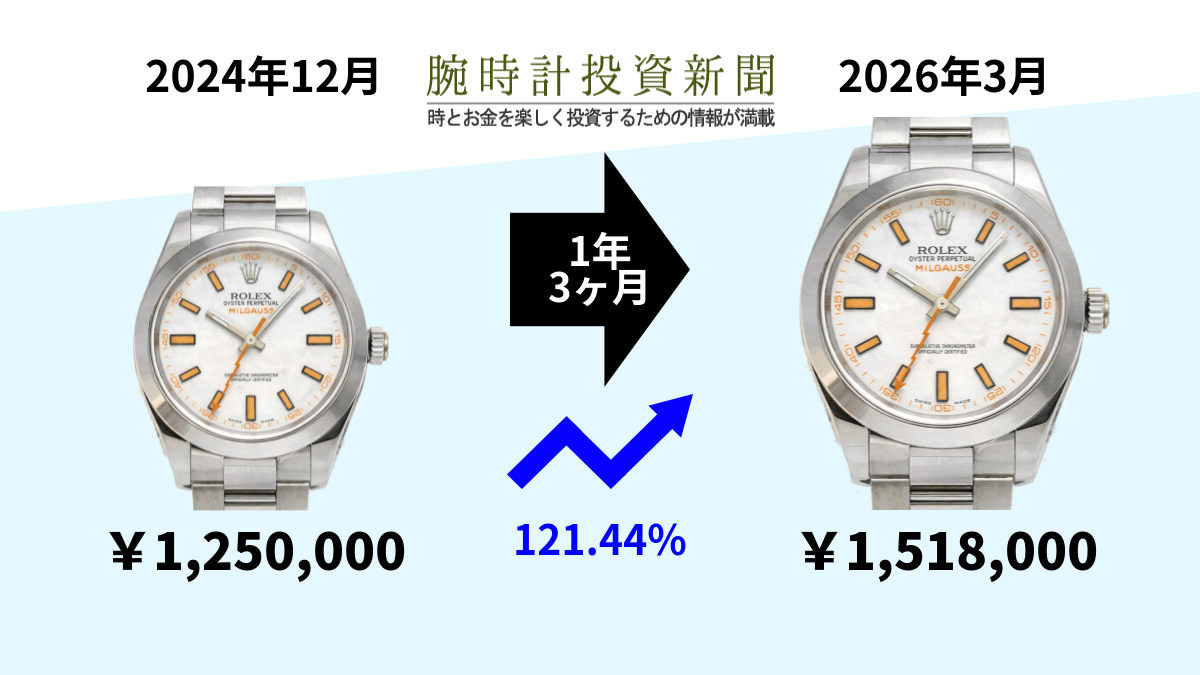 再びポジション変化が生じている様子、ミルガウス116400白文字盤