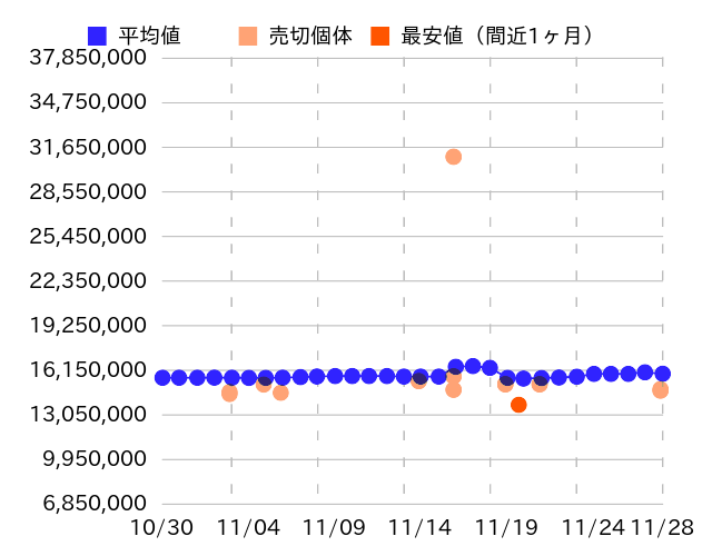 116506 デイトナ ロレックス