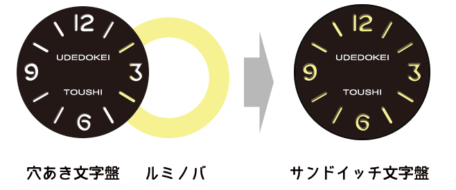 PAM00002 オフィチーネパネライ ルミノールベース